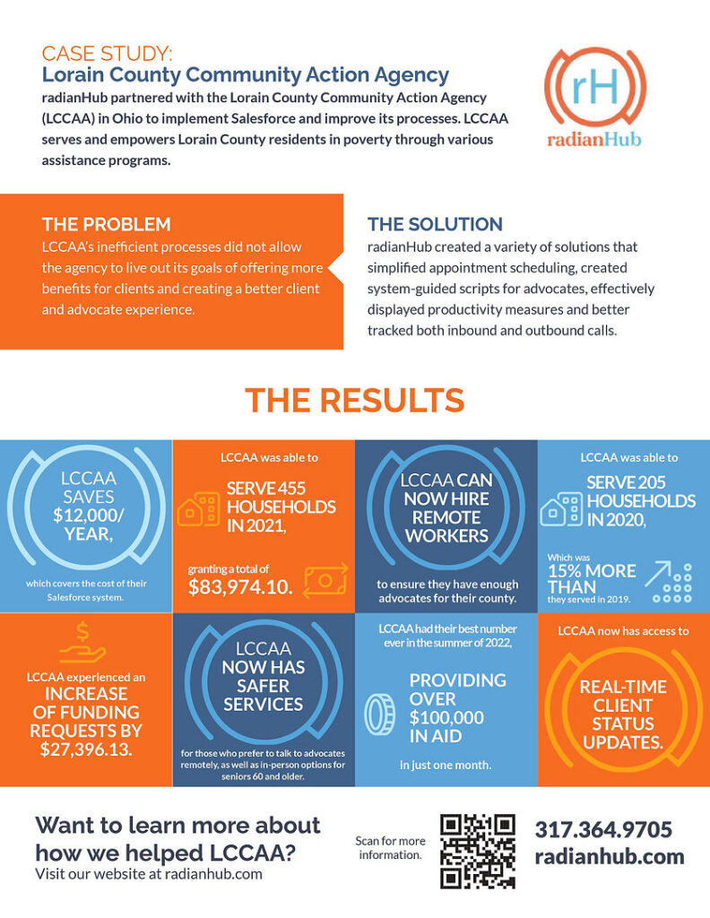 Lorain County Community Action Agency